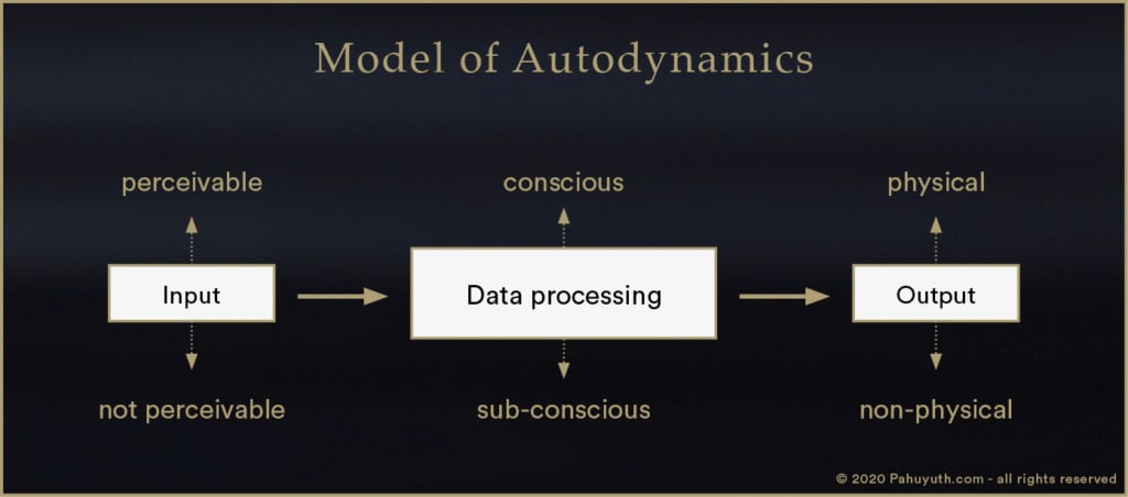 Pahuyuth model of autodynamics 1