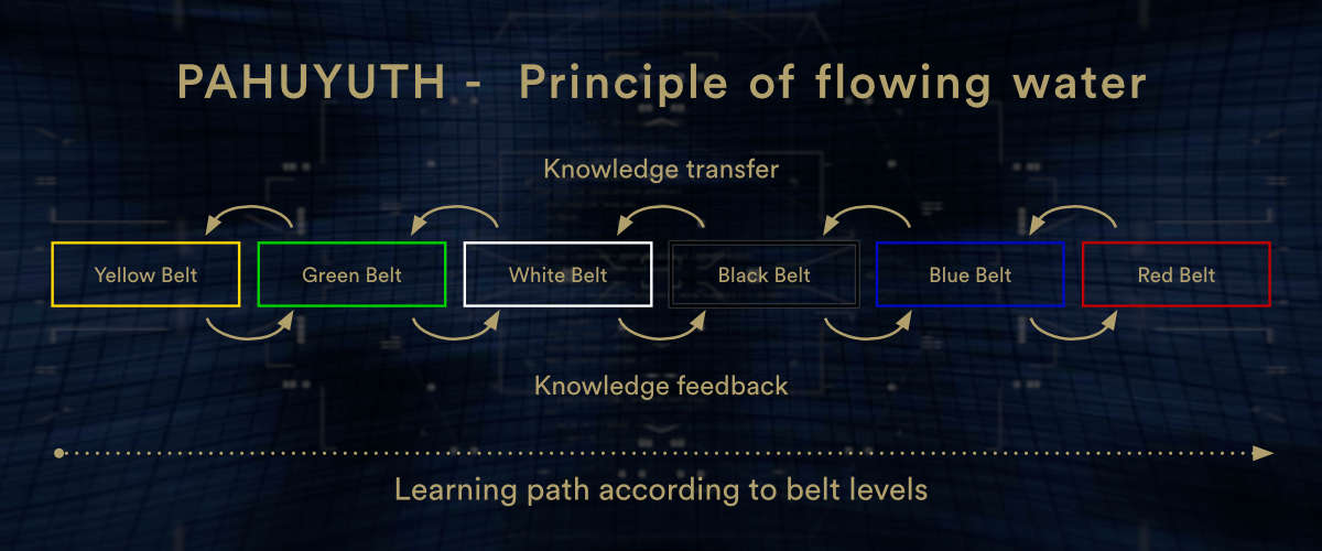 Pahuyuth principle of flowing water Learning by teaching